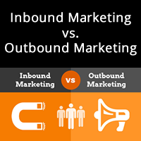 Inbound Marketing vs. Outbound Marketing – Definições