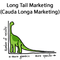 Long Tail Marketing (Cauda Longa Marketing)