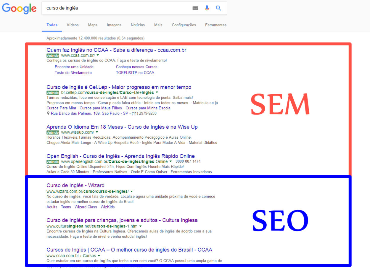 SEO SEM: Conheça as Diferenças, Vantagens e Desvantagens