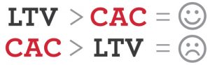 LTC e CAC - O que é LTV Como Calcular seu Lifetime Value.
