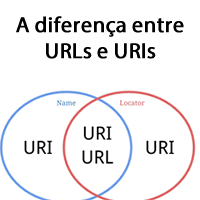 A diferença entre URLs e URIs