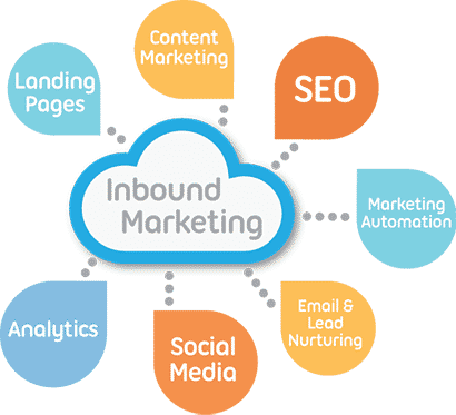 Curso Inbound Marketing Presencial e Online