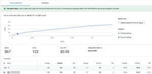 Conheça o Planejador de Orçamentos do Google Ads