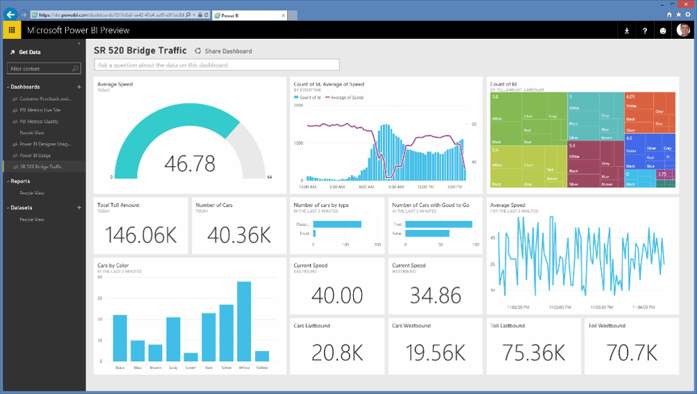 Power bi картинки